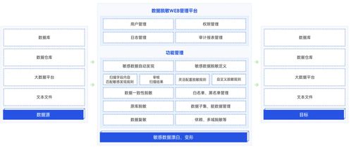 中國隱私科技廠商圖譜推薦 美創(chuàng)科技4款產(chǎn)品能力與實(shí)踐揭秘